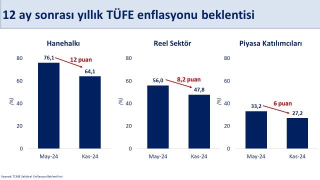 Mehmet Şimşek: Dezenflasyon Süreci Enflasyon Beklentilerini Olumlu Etkiliyor